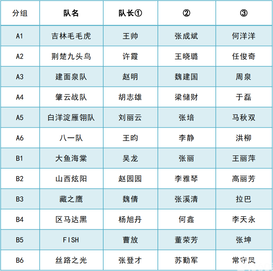识图大赛决赛排序表