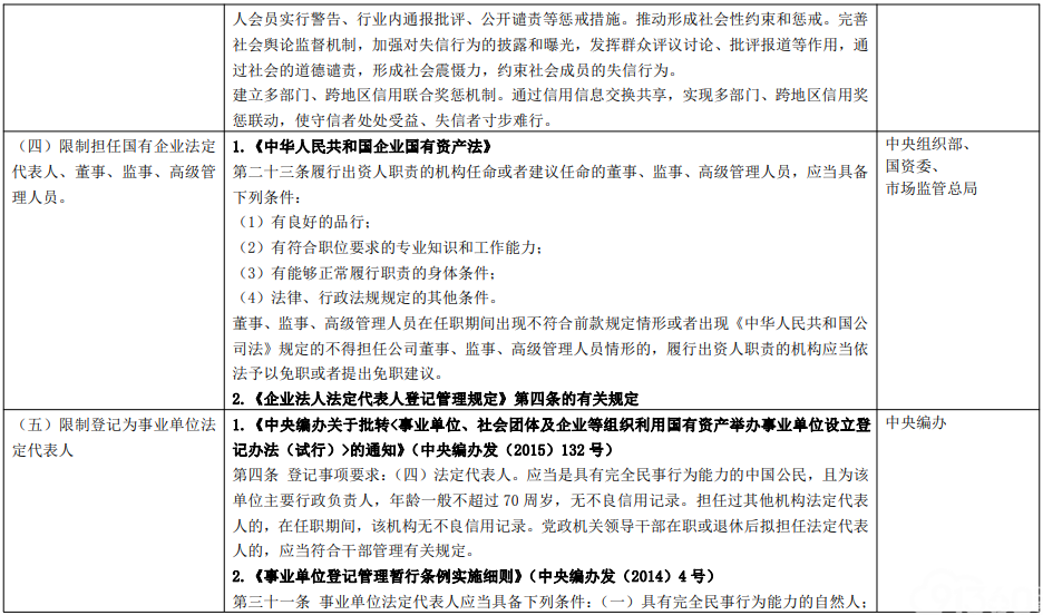 印发《关于对严重危害正常医疗秩序的失信行为责任人实施联合惩戒合作备忘录》的通知