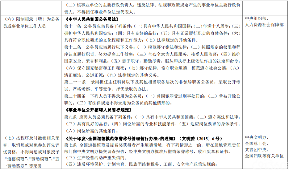 印发《关于对严重危害正常医疗秩序的失信行为责任人实施联合惩戒合作备忘录》的通知
