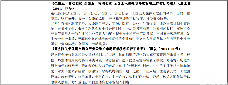 印发《关于对严重危害正常医疗秩序的失信行为责任人实施联合惩戒合作备忘录》的通知