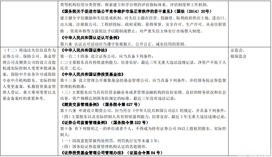 印发《关于对严重危害正常医疗秩序的失信行为责任人实施联合惩戒合作备忘录》的通知