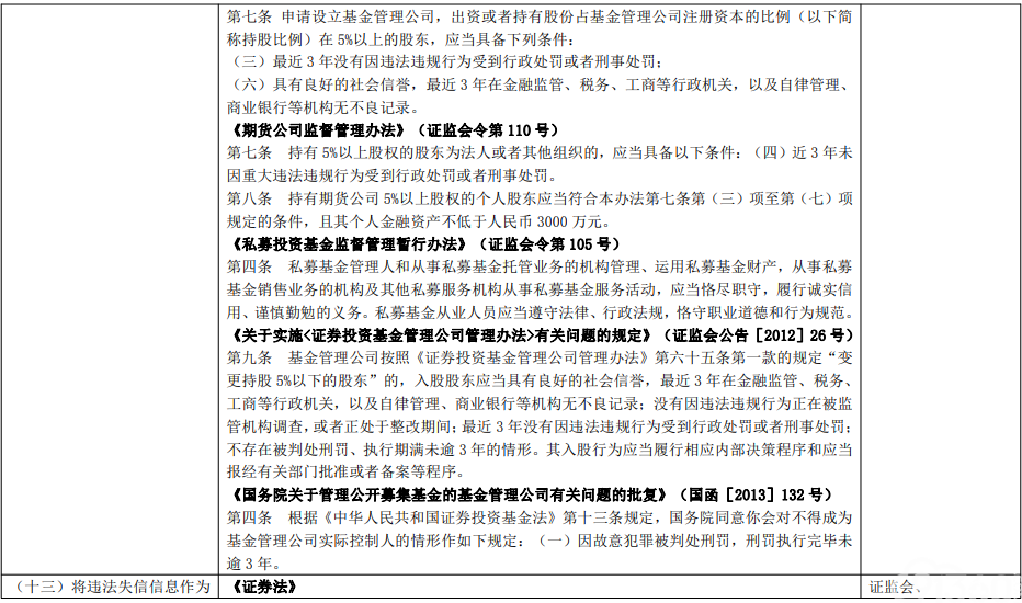 印发《关于对严重危害正常医疗秩序的失信行为责任人实施联合惩戒合作备忘录》的通知
