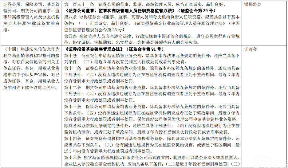 印发《关于对严重危害正常医疗秩序的失信行为责任人实施联合惩戒合作备忘录》的通知