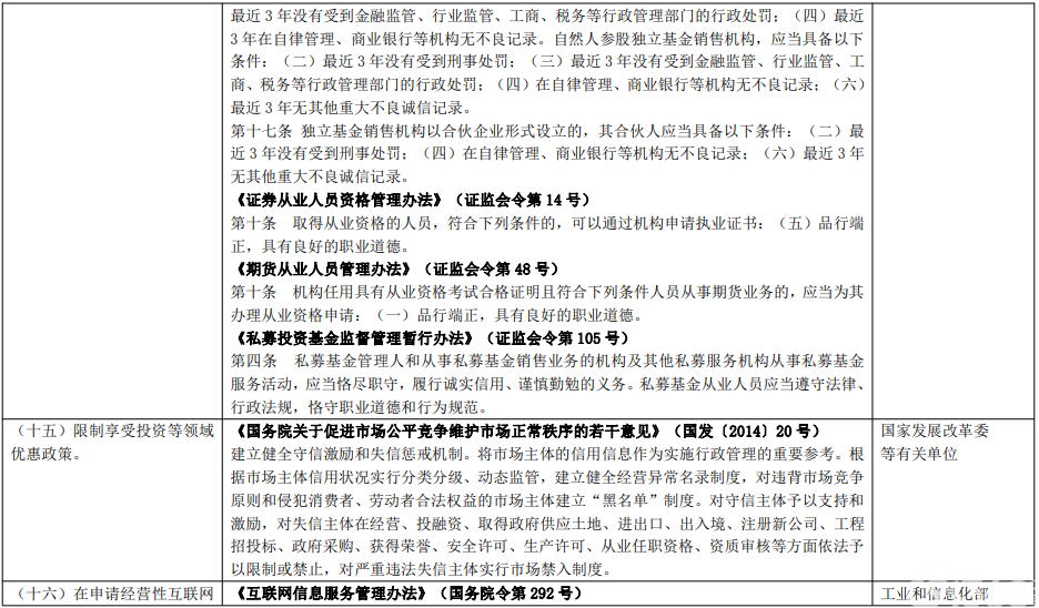 印发《关于对严重危害正常医疗秩序的失信行为责任人实施联合惩戒合作备忘录》的通知