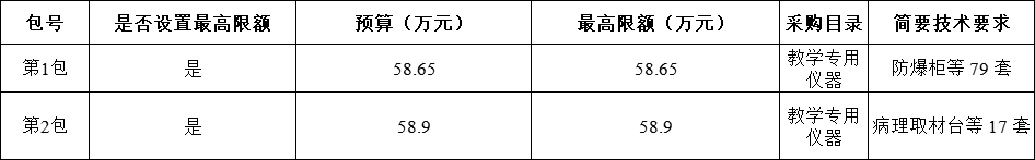 天津中医药大学病理取材台等设备 (项目编号:JG2018-140)公开招标公告 