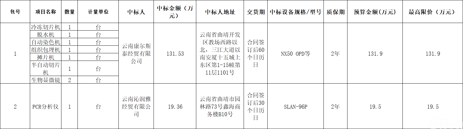 曲靖市妇幼保健院冷冻切片机等设备采购项目 中标公告