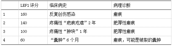 β-Catenin和LEF1免疫组化染色在韧带样型纤维瘤病和其选择性拟似病变中的比较以及LEF1阳性在瘢痕中的意外发现