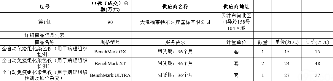 天津市人民医院全自动免疫组化染色仪租赁项目 (项目编号:0615-184118030701)中标公告