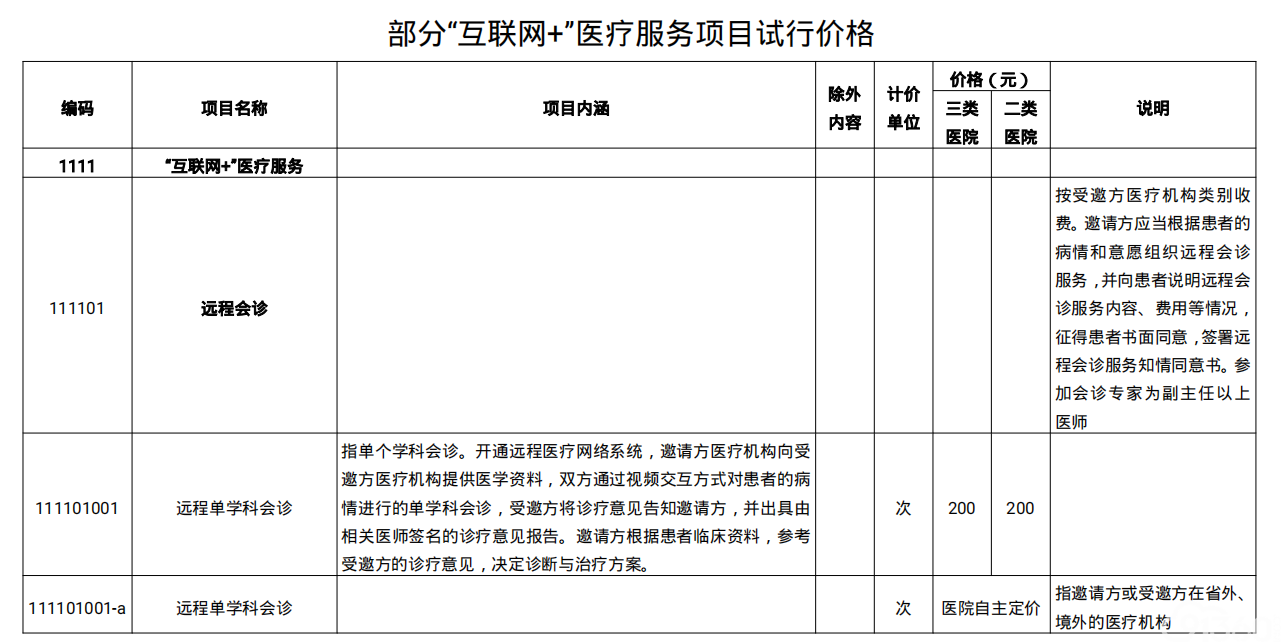 “互联网+”医疗服务项目试行价格的通知