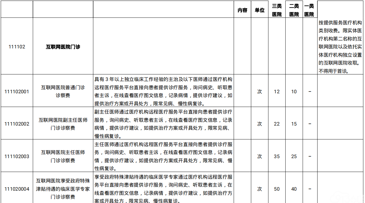 “互联网+”医疗服务项目试行价格的通知