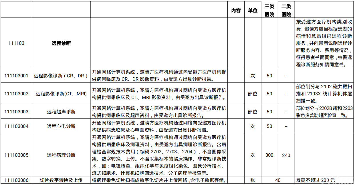 “互联网+”医疗服务项目试行价格的通知