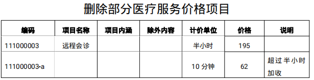 “互联网+”医疗服务项目试行价格的通知