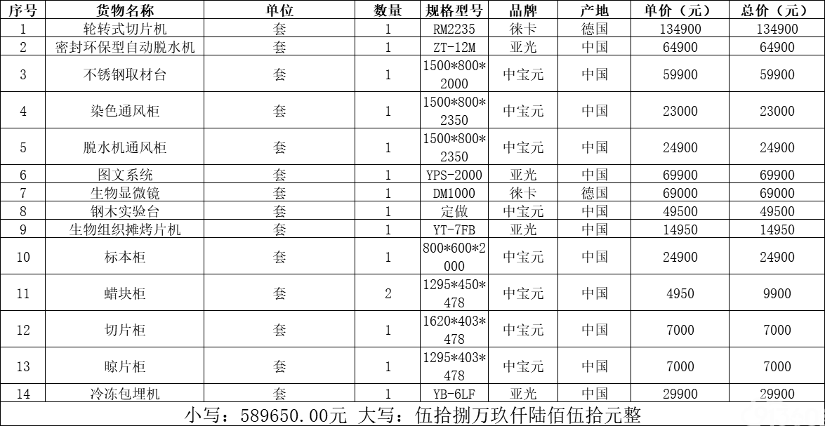 庆阳市第二人民医院所需轮转式切片等14种医疗设备采购项目中标公告