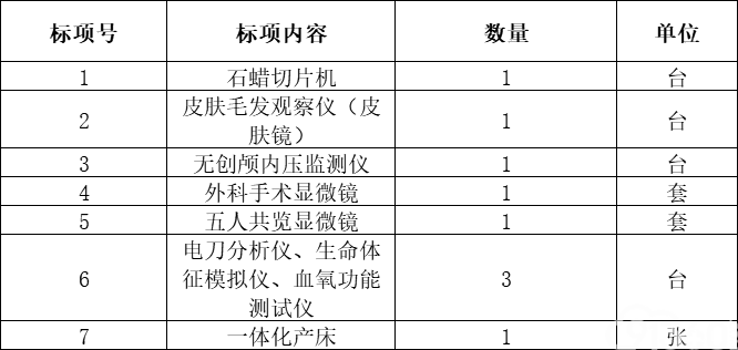 浙江省国际技术设备招标有限公司关于安吉县人民医院石蜡切片机等七个标项设备项目征求意见公告
