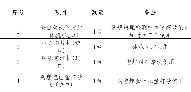 云南省第一人民医院全自动染色封片一体机、冰冻切片机等项目的采购咨询公告 