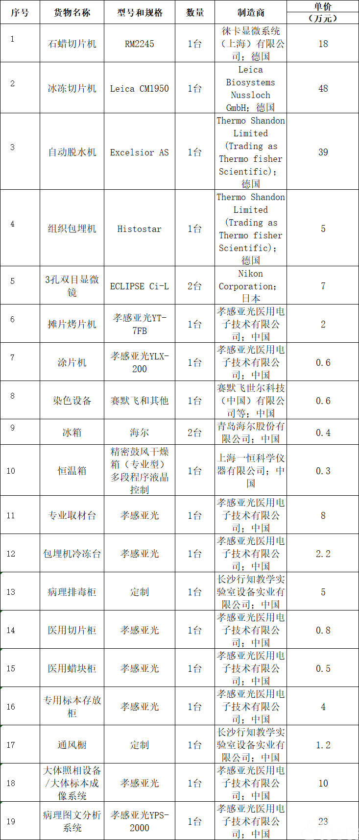 云南省妇幼保健院实验室相关医疗设备采购项目中标公告