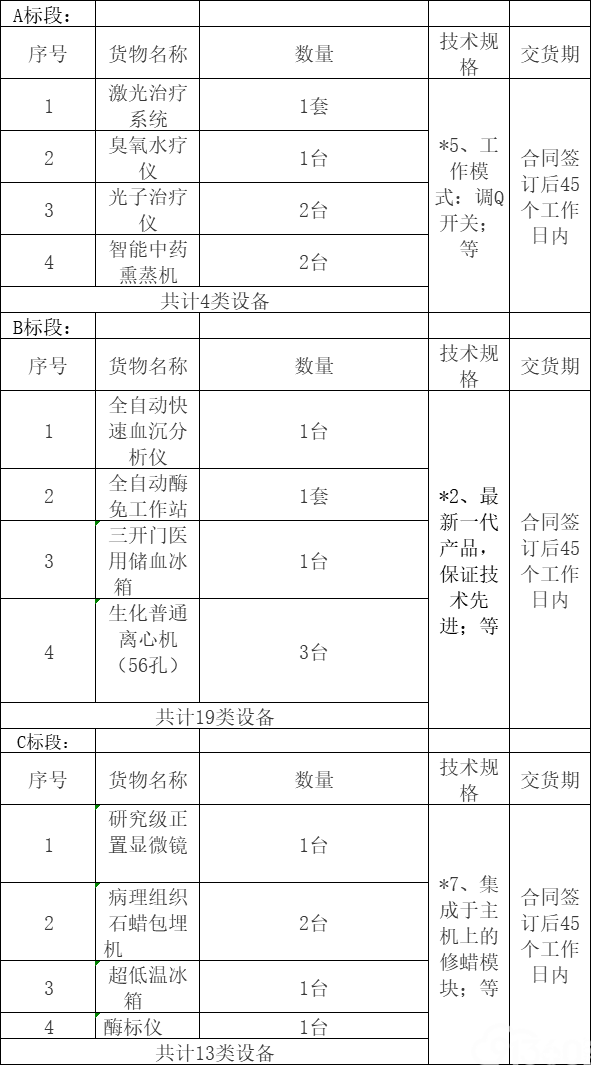 云南省中医医院医疗设备采购项目（二次）招标公告