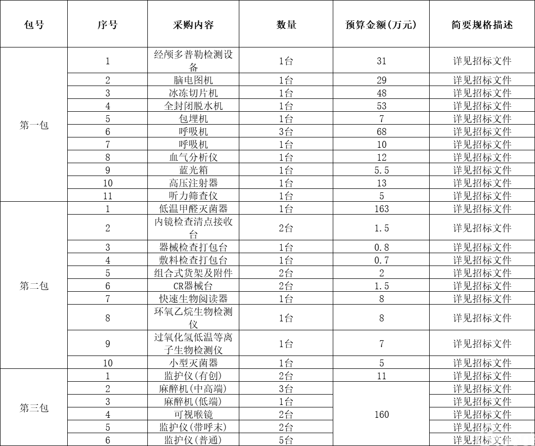 忻州市人民医院医疗设备购置项目招标公告