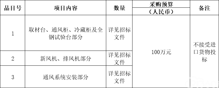 南京市溧水区人民医院关于病理设备采购项目的招标公告