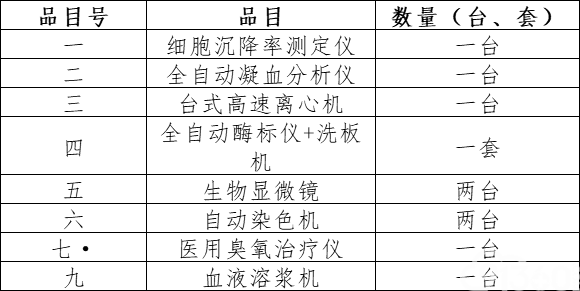 舟曲县人民医院检验血凝仪等医疗设备采购项目公开招标公告