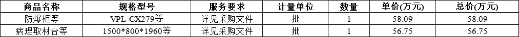 天津中医药大学病理取材台等设备 (项目编号:JG2018-140)中标公告