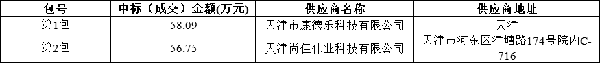 天津中医药大学 病理取材台等设备 (项目编号:JG2018-140)中标公告