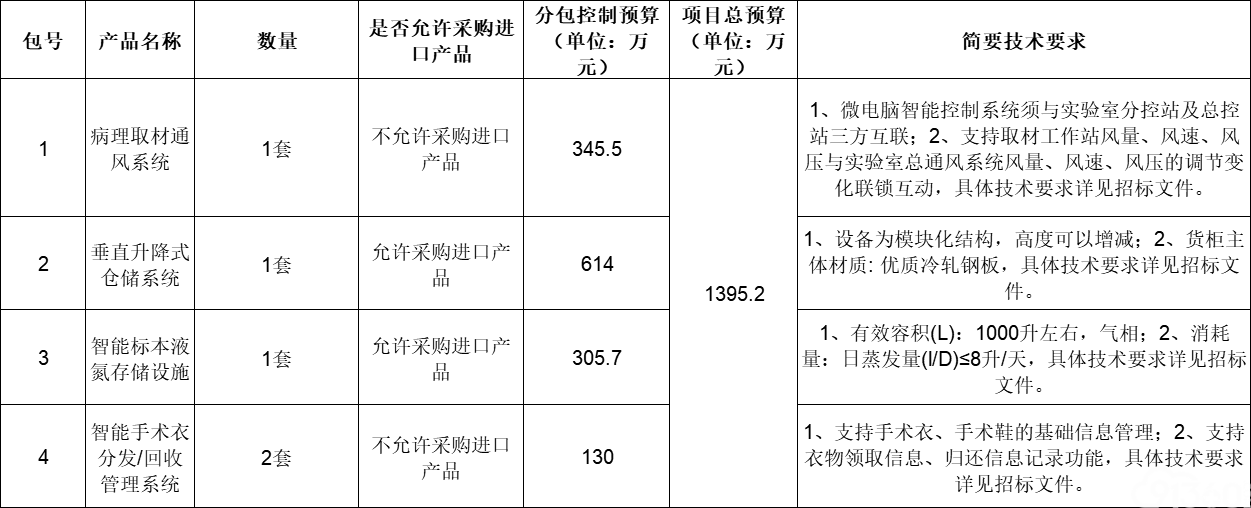 北京肿瘤医院一般设备购置公开招标公告