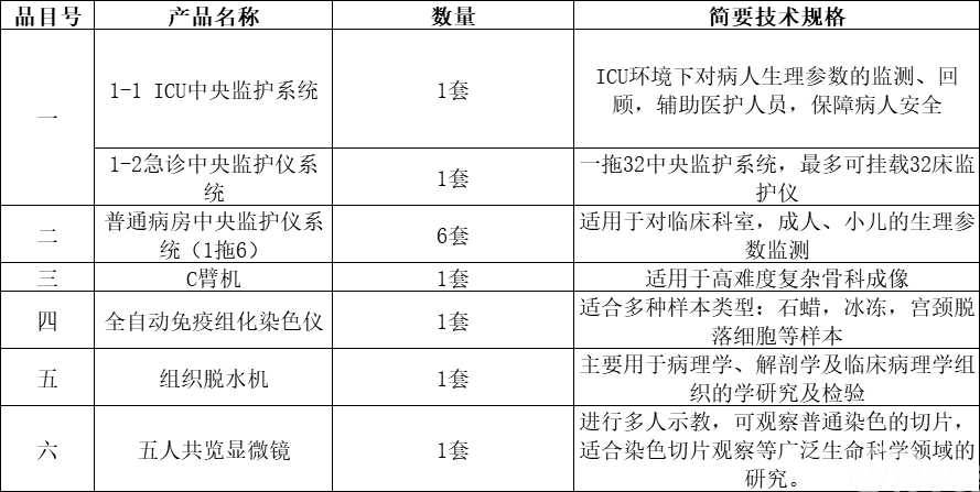 宁波中基国际招标有限公司关于缙云县人民医院采购医疗设备项目的公开招标公告
