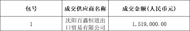 中国医科大学法医学实验中心荧光切片扫描系统采购项目成交公告