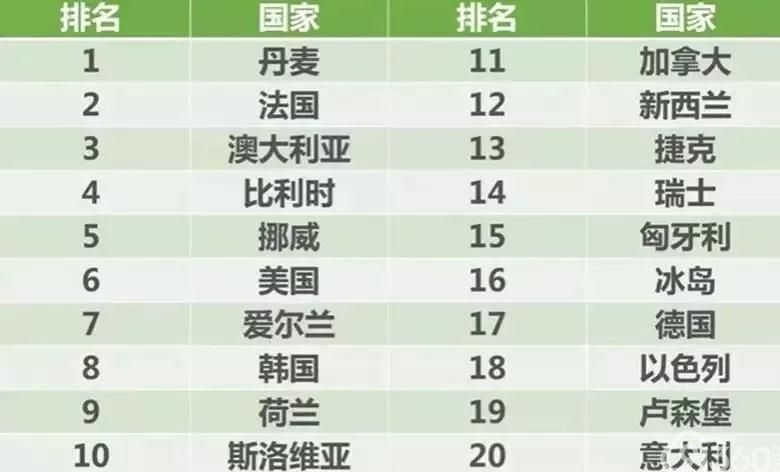 关于癌症,你应该知道这些