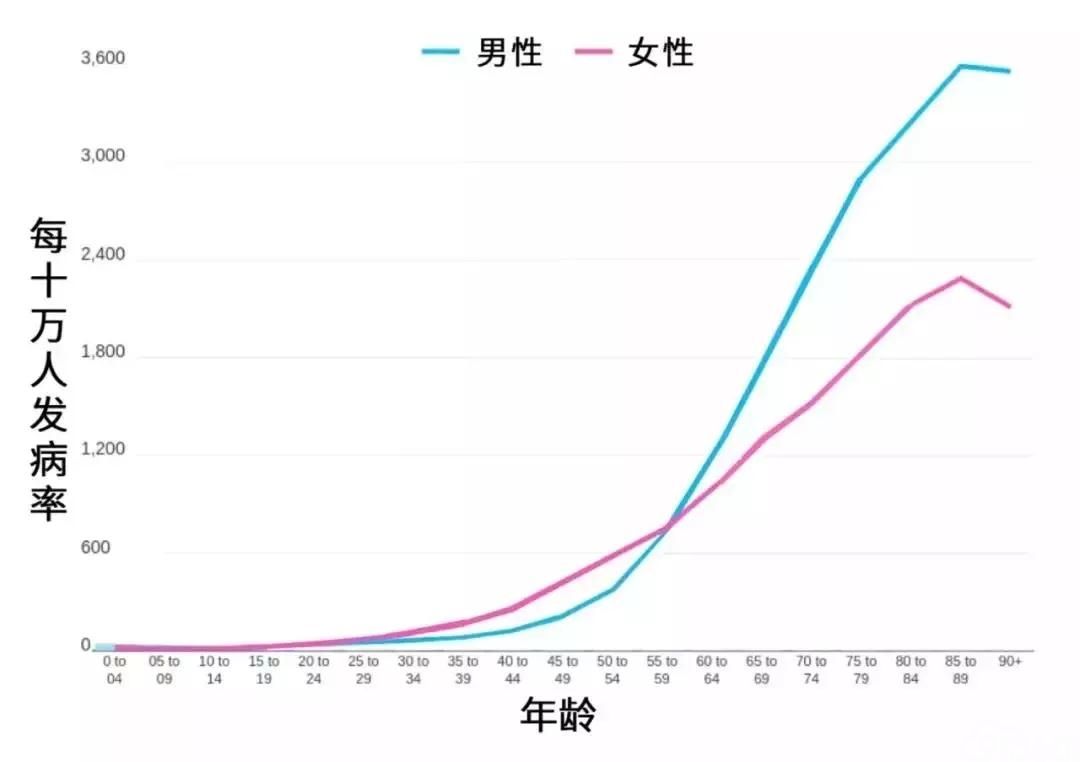 关于癌症,你应该知道这些