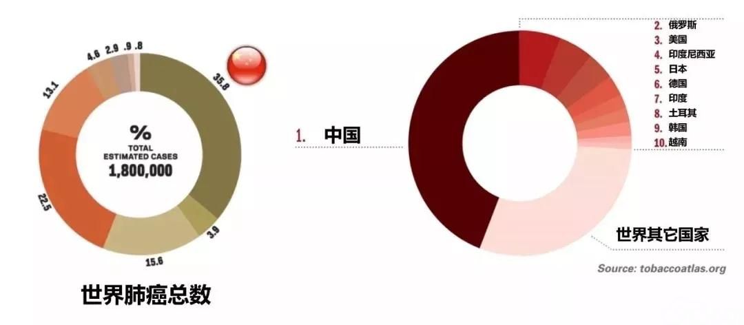 关于癌症,你应该知道这些