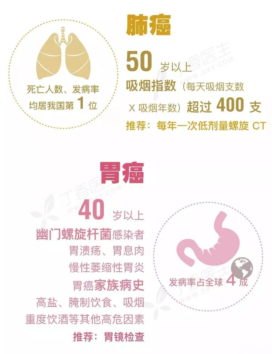 关于癌症,你应该知道这些