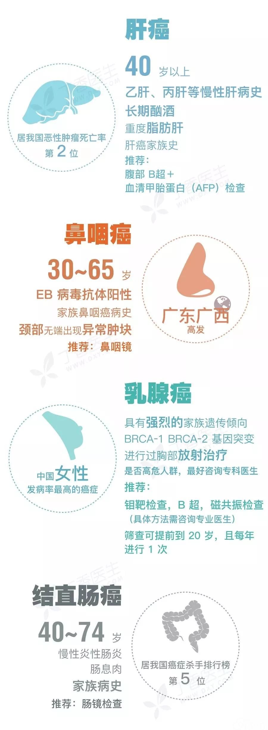 关于癌症,你应该知道这些