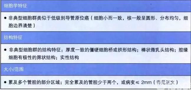 乳腺普通型导管增生与非典型导管增生的区别