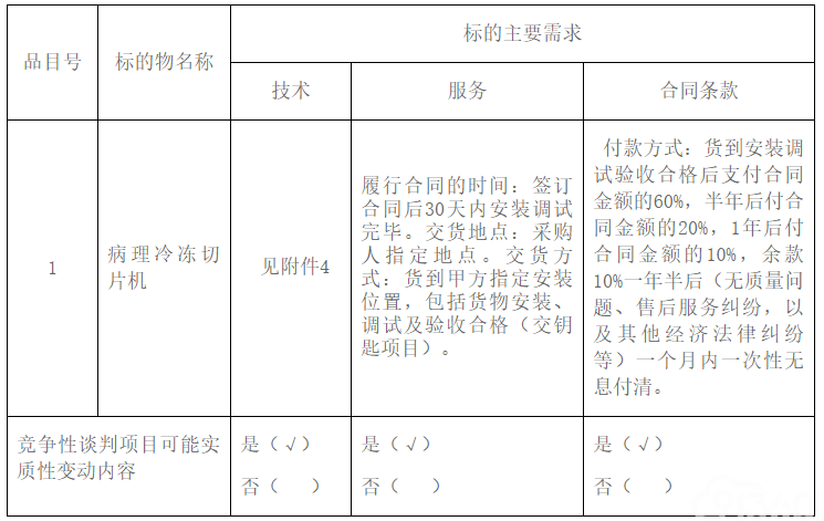 浏阳市中医医院病理冷冻切片机政府采购竞争性谈判邀请公告