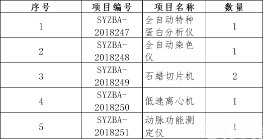 河南省人民医院全自动特种蛋白分析仪、全自动染色仪、石蜡切片机、低速离心机、动脉功能测定仪采购公告