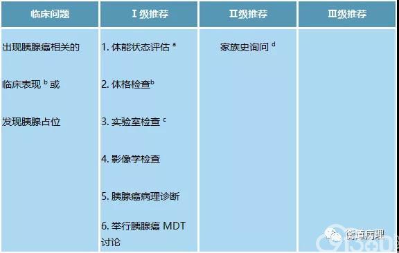 胰腺癌的诊疗总则与病理学诊断