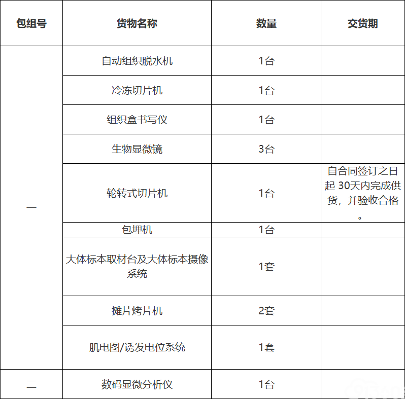 肇庆市第一人民医院医疗设备采购项目公开招标公告
