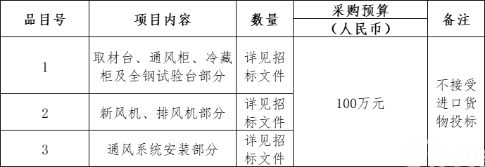 南京市溧水区人民医院关于病理设备采购项目的中标公告