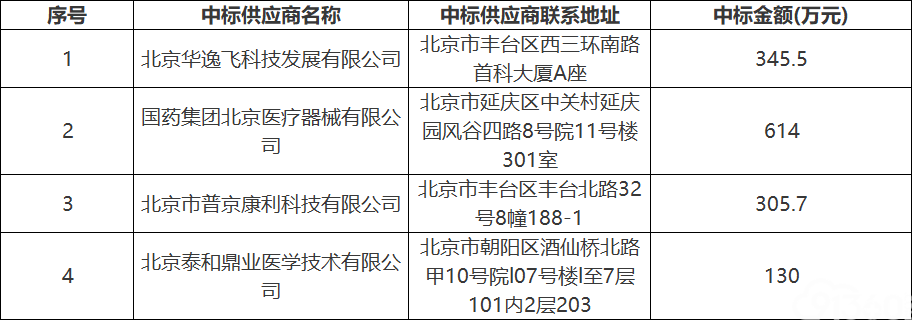 北京肿瘤医院一般设备购置中标公告