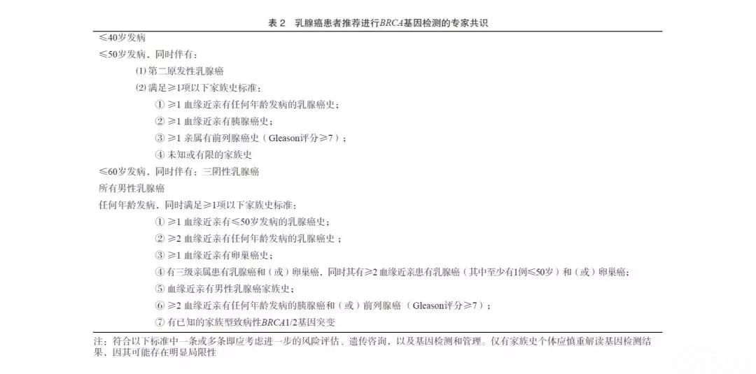 乳腺癌真的会遗传吗?
