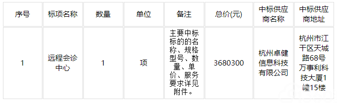 绍兴市公共资源交易中心关于绍兴市人民医院远程会诊中心项目的结果公告