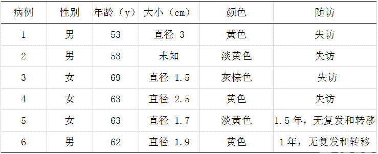 基本的临床病理学资料