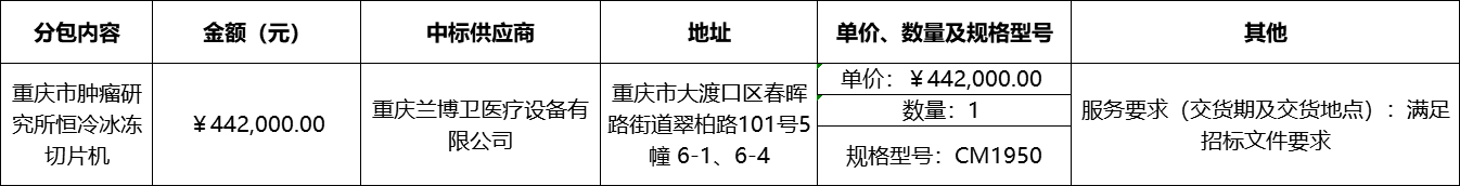 重庆市肿瘤研究所恒冷冰冻切片机(18A3804)结果公告