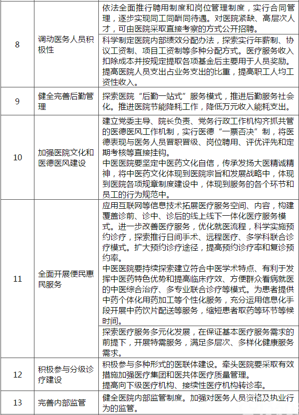 试点医院建立健全现代医院管理制度重点任务