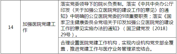 试点医院建立健全现代医院管理制度重点任务