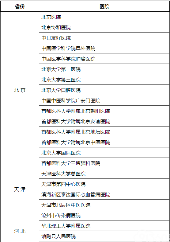 建立健全现代医院管理制度试点医院名单