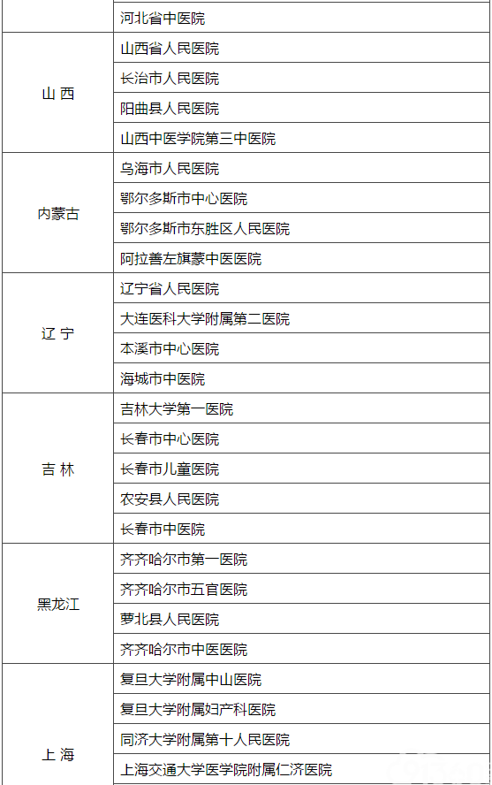 建立健全现代医院管理制度试点医院名单