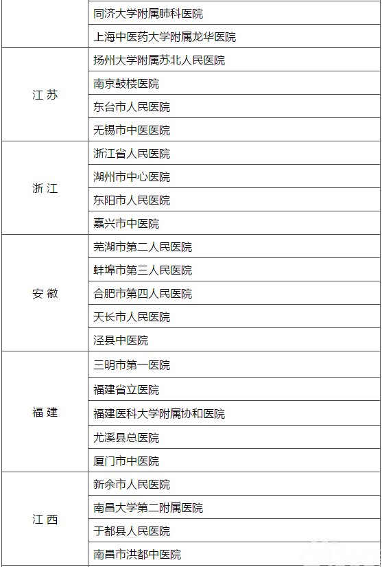 建立健全现代医院管理制度试点医院名单